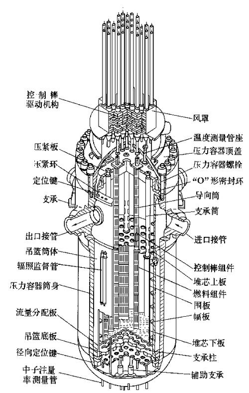 核反应堆堆芯缩略图