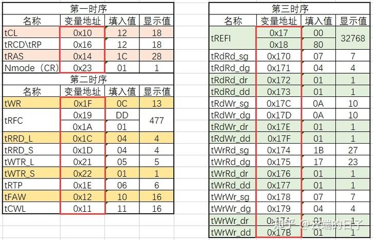 内存超频最简单三个步骤图标