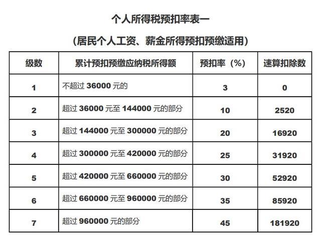 工资合并计税怎么算游戏截图