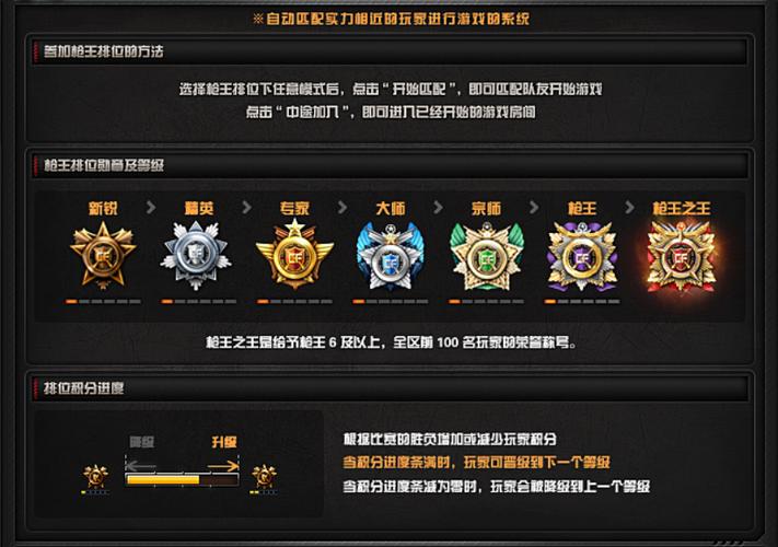 cf枪王排位段位等级图标