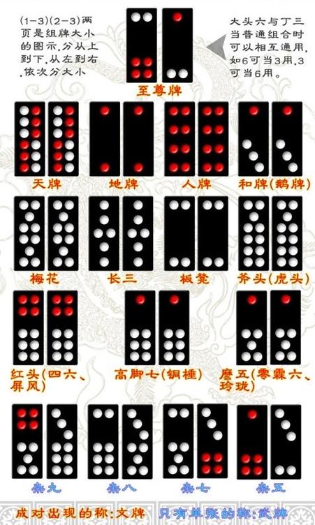 牛九牌万能口诀表缩略图