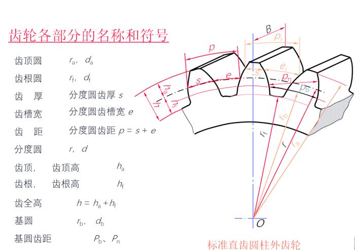 齿轮旋转角度和齿数之间的关系图标