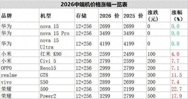 华为价格2026价目表缩略图