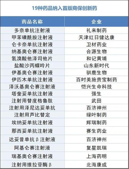 医保药品目录清单图标