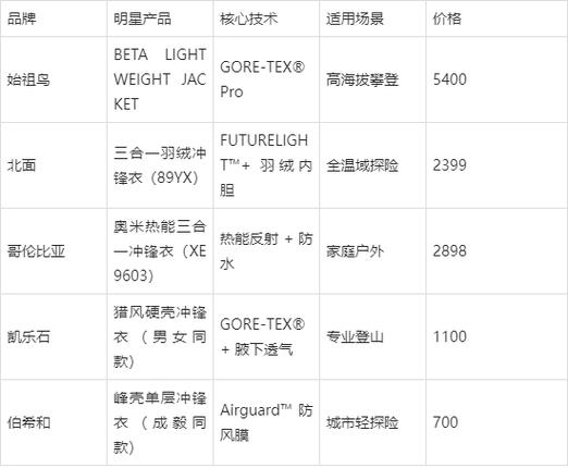 服饰品牌排行榜前十名缩略图