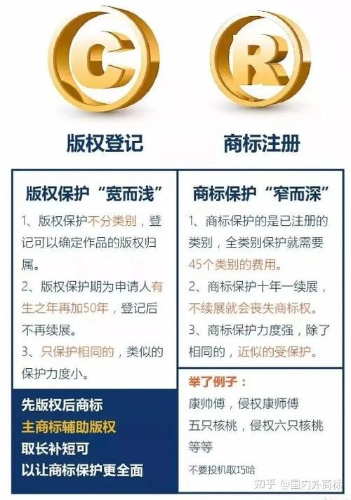 有版权没有商标会怎样图标