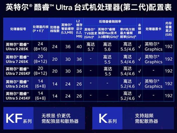 cpu核数几核最好缩略图