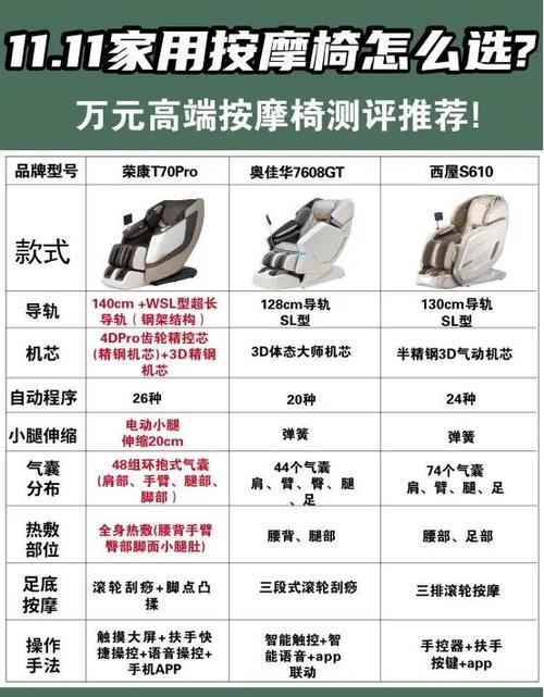 家庭用按摩椅哪个品牌最好缩略图
