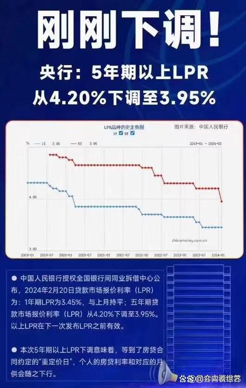 央行降息2019最新消息