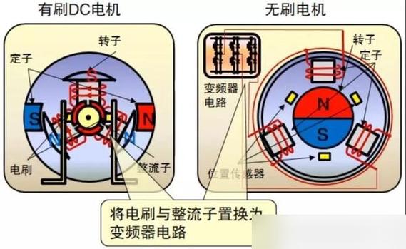 博世电机好还是雅迪电机好游戏截图