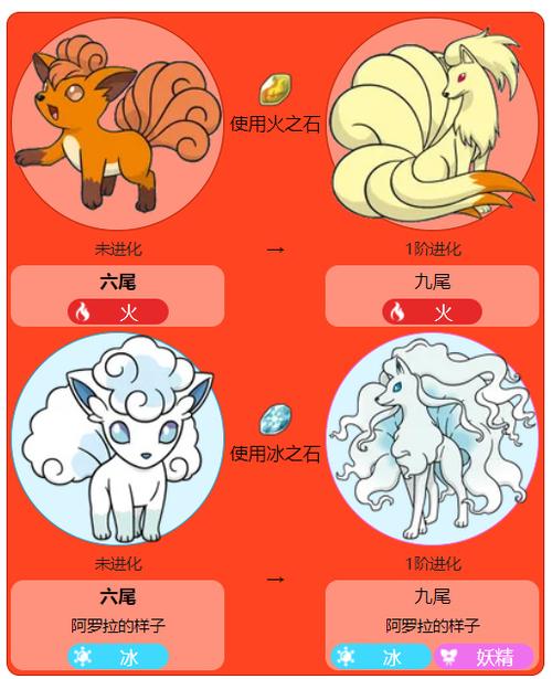 口袋妖怪六尾几级进化缩略图