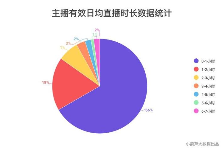 怎么看主播直播了多久图标