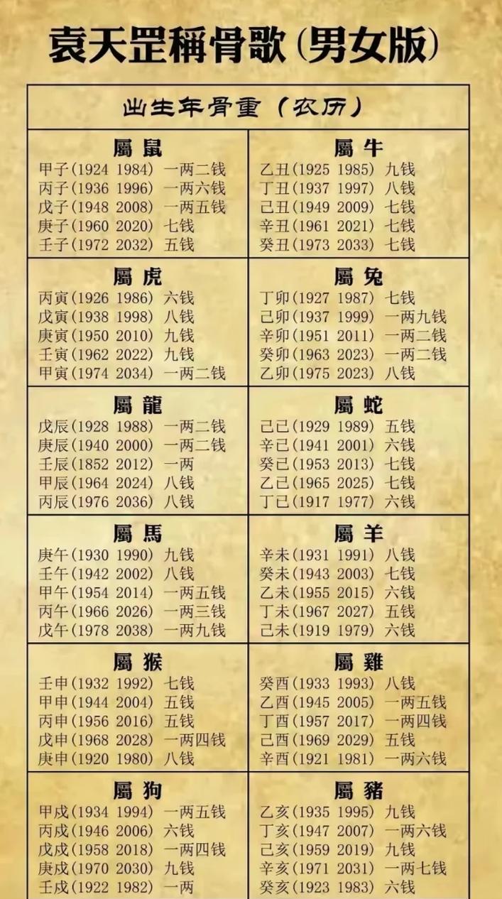 称骨算命表免费版