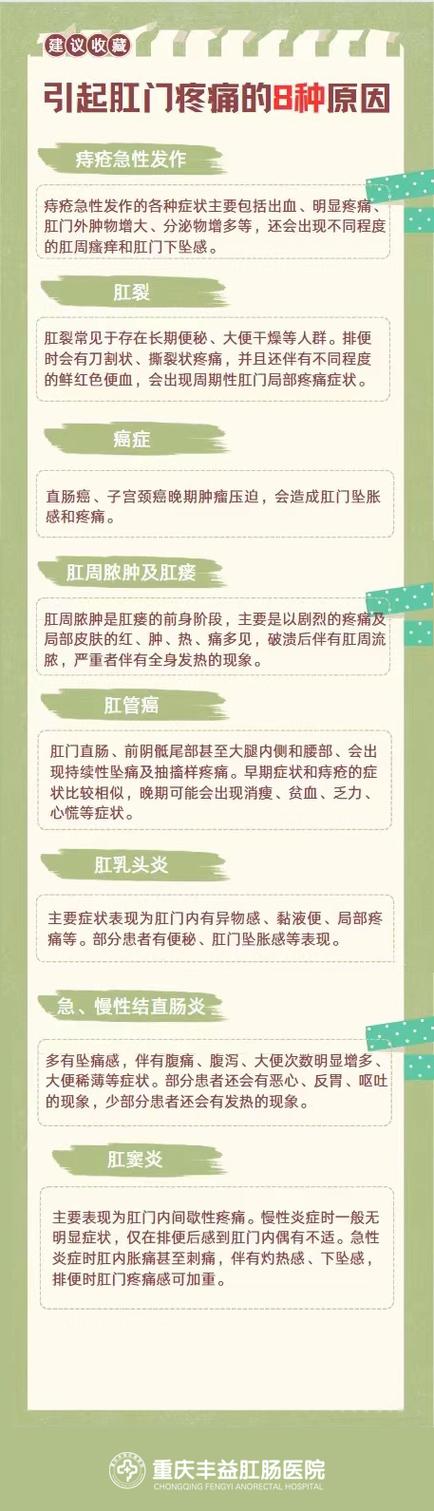 灌姜汁后肛门疼要炸了图标