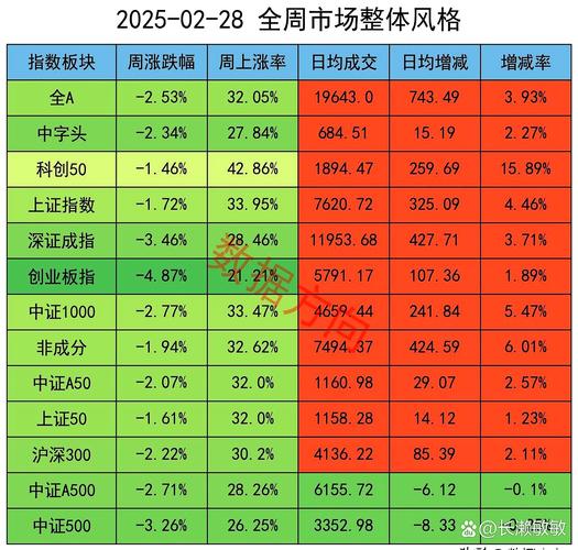 a股首日涨跌幅限制是多少游戏截图