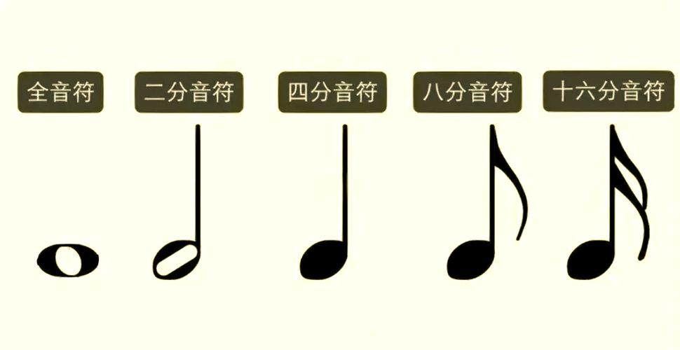 音符顺序图标
