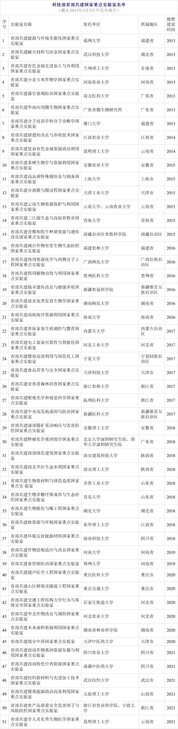 国家实验室名单缩略图