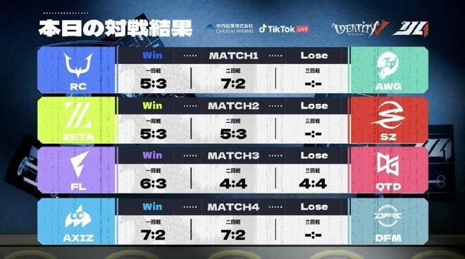 第五人格加赛规则缩略图