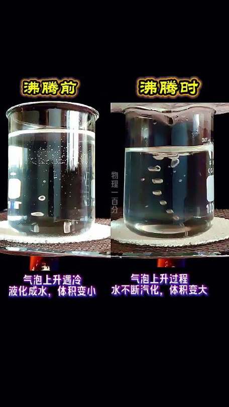 水开了气泡哪里来的