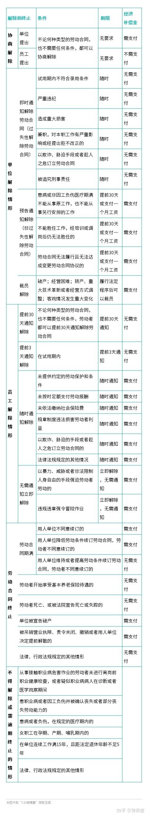 提前解除劳动合同怎么赔偿