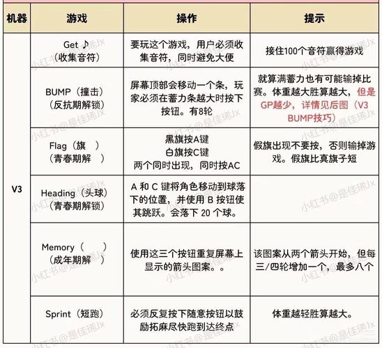 黑手党3作弊码缩略图