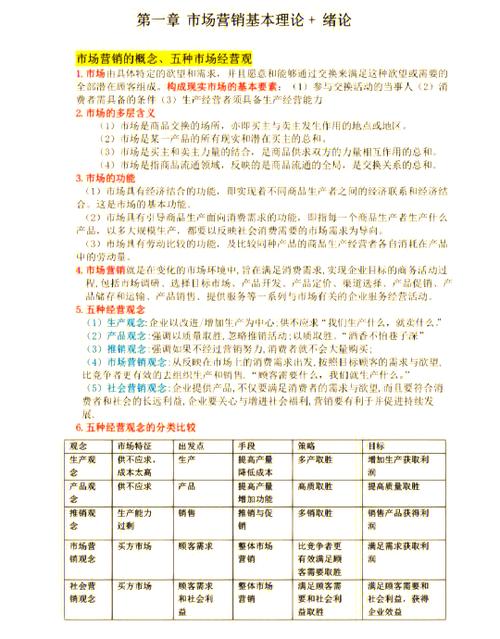市场营销学知识点总结笔记