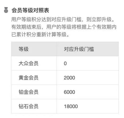 支付宝钻石会员什么用