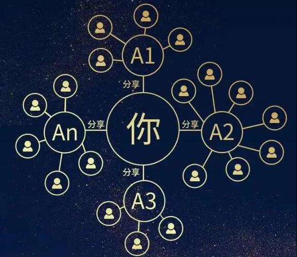 明星都用的社交app