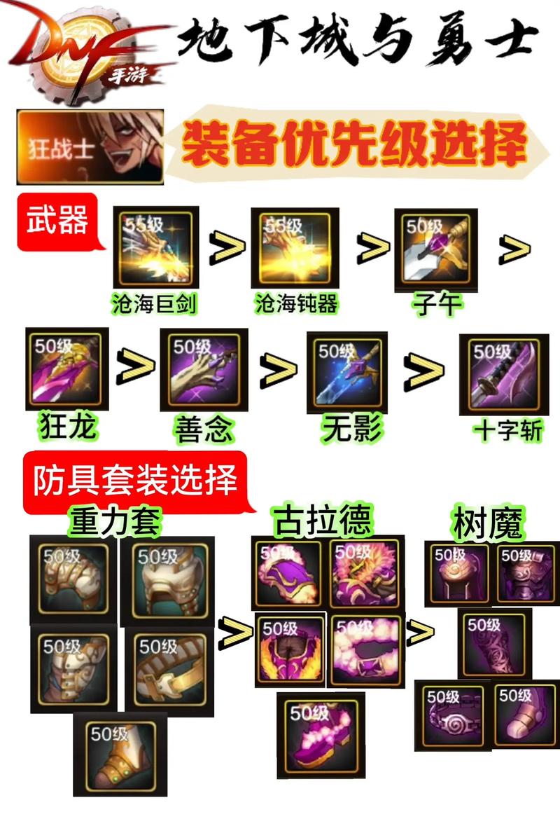 dnf狂战士100级装备最强搭配最新缩略图