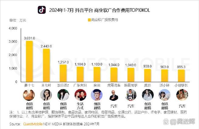 抖音平台靠什么赚钱盈利游戏截图