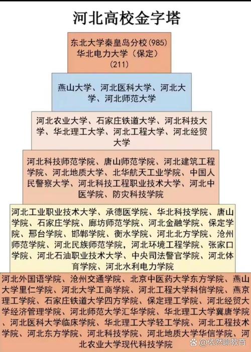 河北重点大学排名一览表