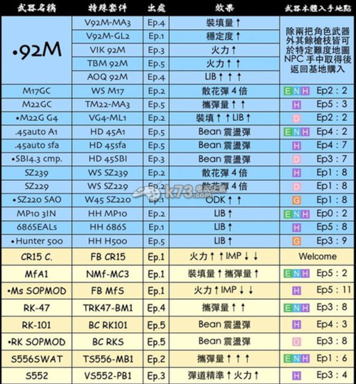 寄生前夜3全武器解锁