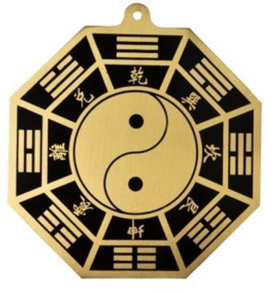 八卦图镇宅怎么放缩略图