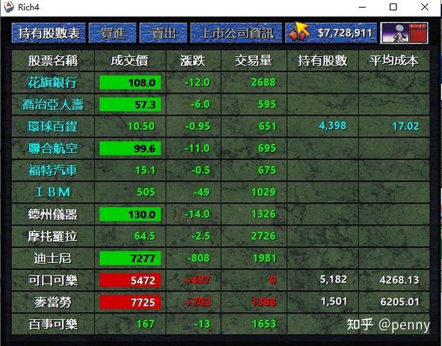大富翁4隐藏技巧