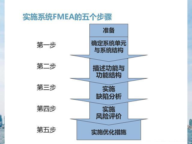 FMEA软件图标