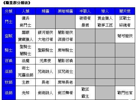 天堂2宝藏猎人副职业选择攻略图标