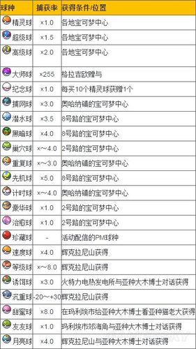 宝可梦精灵球捕获概率图标