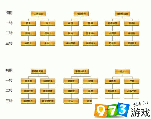 天堂2各职业三转技能介绍图标