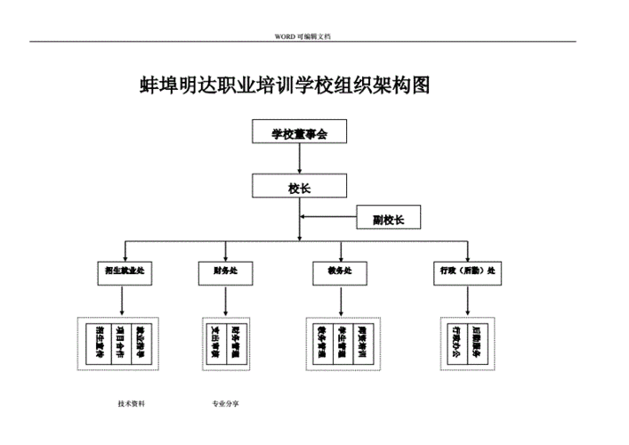 培训建议简短20字缩略图