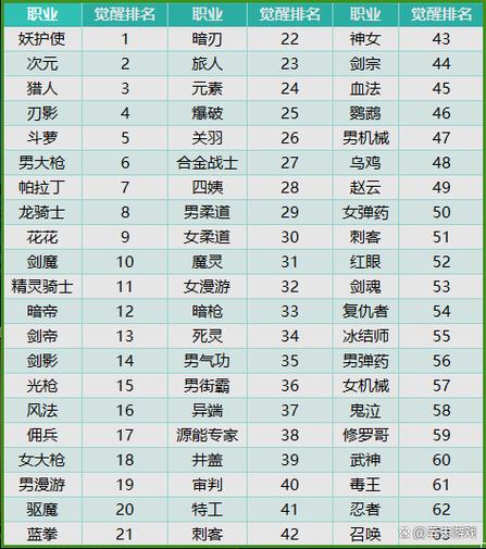 dnf2026职业强度一览表缩略图