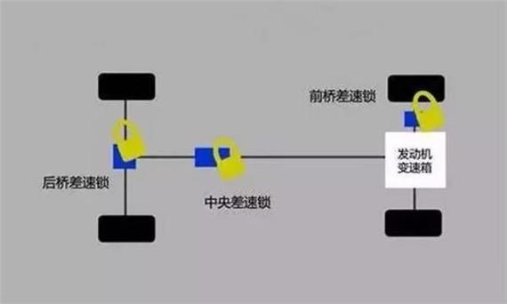 什么叫三把锁买入和卖出