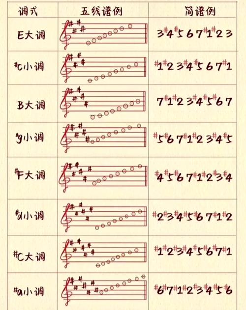 mc音符盒音调分布图