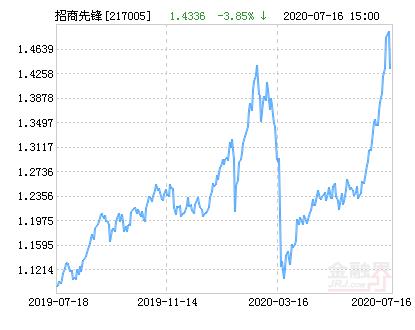 免费招商加盟