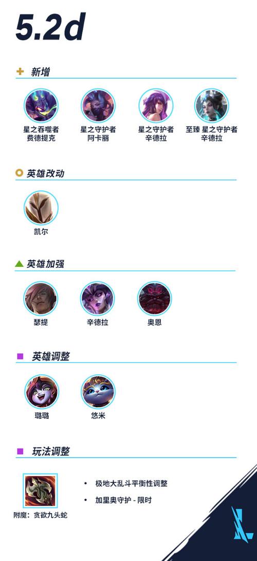 LOL最新更新时间缩略图