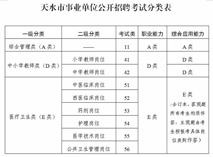 甘肃移动天水分公司2026年招聘缩略图