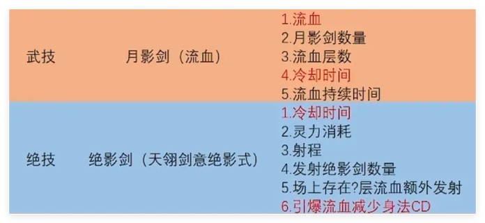 鬼谷八荒超详细攻略图标