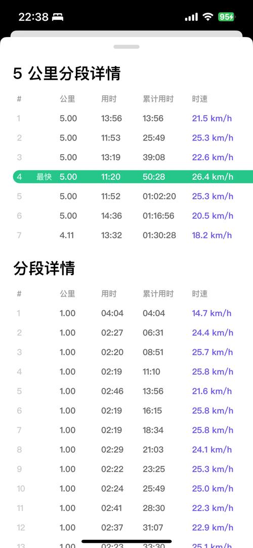 公路车每小时能骑多少公里