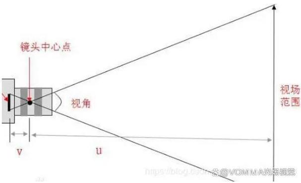 中心视野的范围是多少图标