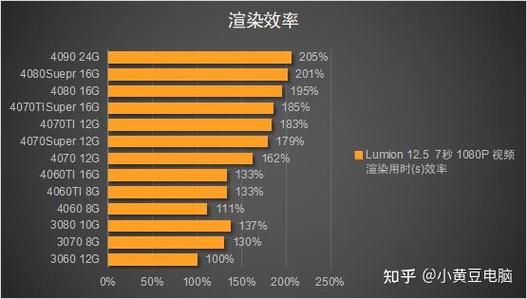 lumion吃显卡还是内存缩略图