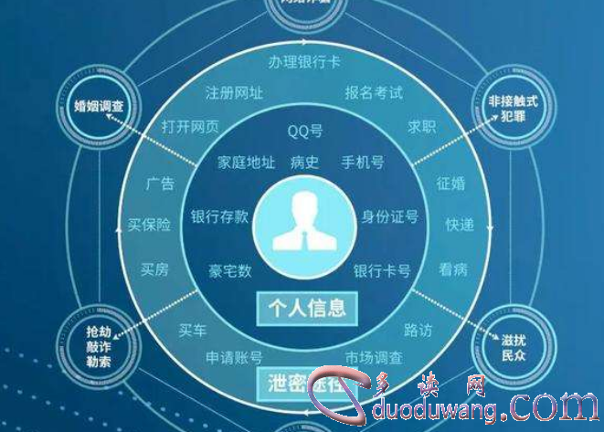 怎么查一个人的家庭住址缩略图